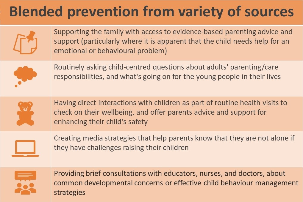 photo of Blended prevention from variety of sources