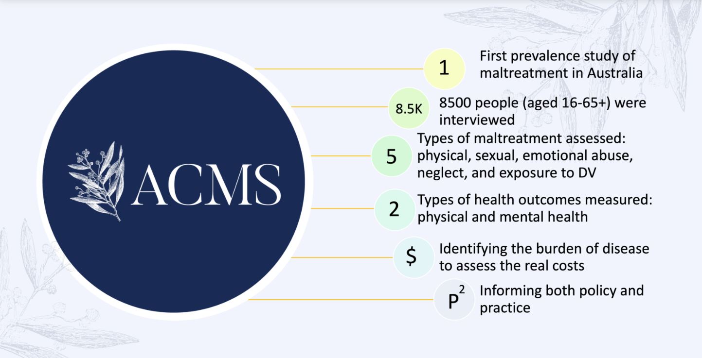 Australian Child Maltreatment Study